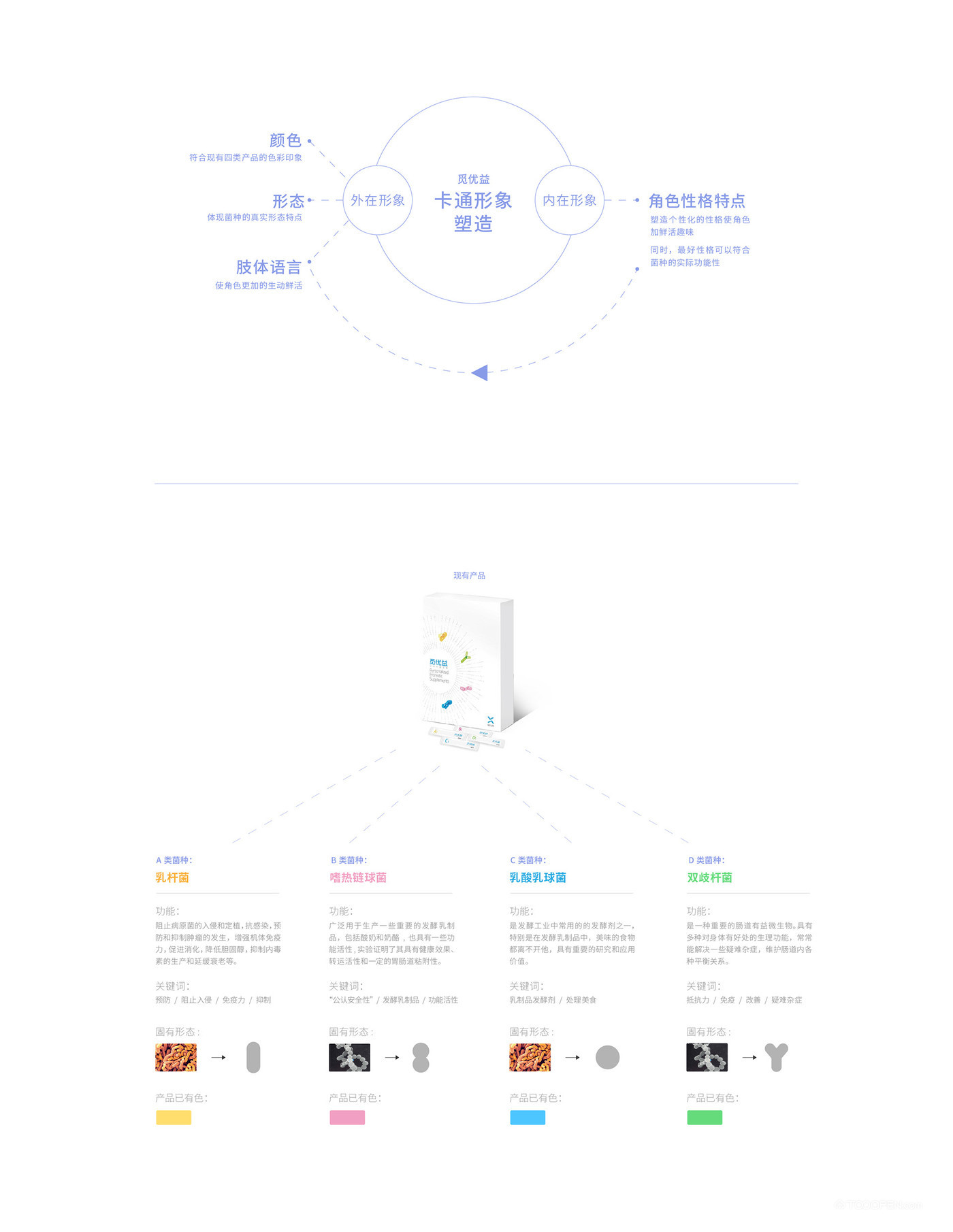 益生菌卡通形象設(shè)計欣賞-02