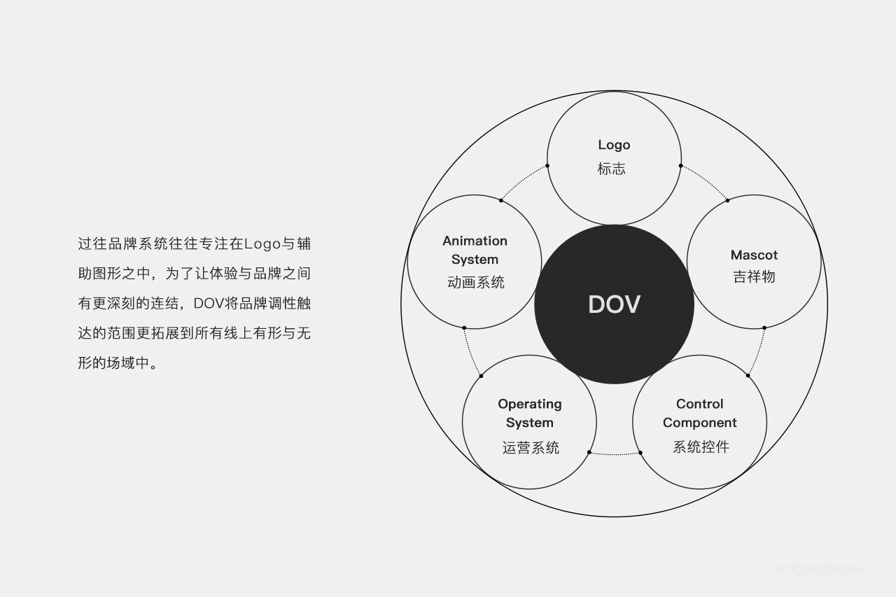 DOV吉祥物设计欣赏-02