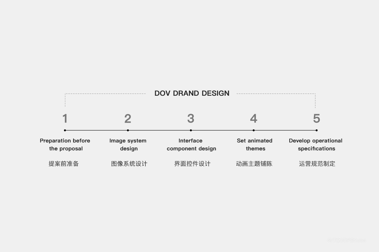 DOV吉祥物設(shè)計(jì)欣賞-03