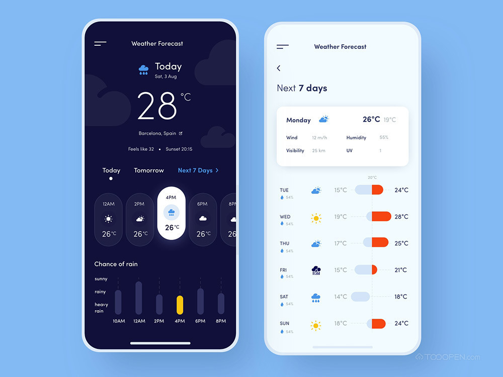 国外天气预报APP界面设计案例作品-04