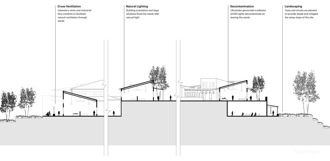 国外医院建筑设计作品图片-10