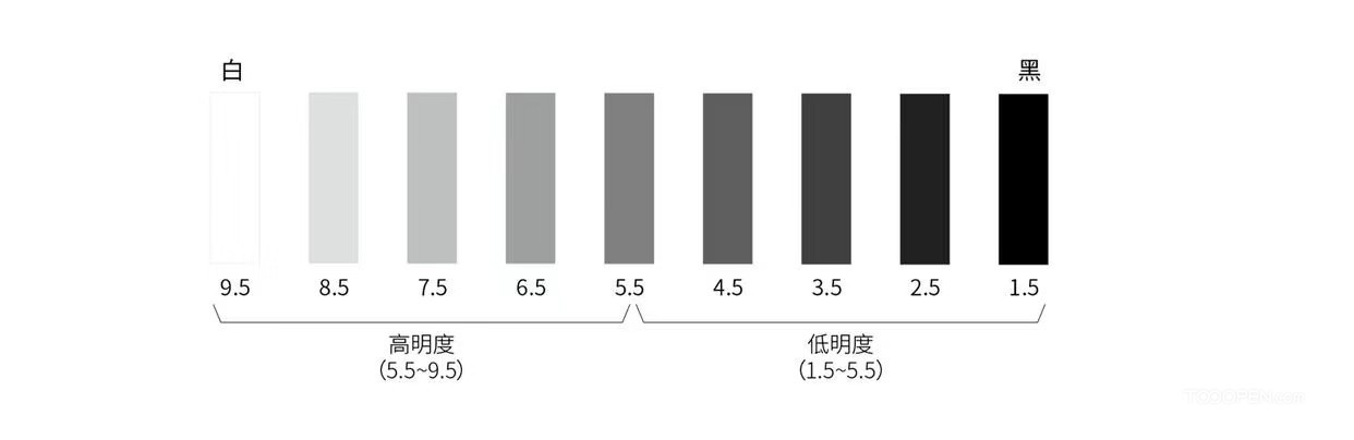 配色找不到感觉？PCCS色彩体系帮你从根本上解决｜兰亭妙微U-01