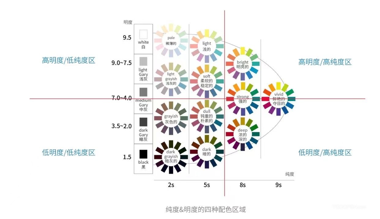 配色找不到感觉？PCCS色彩体系帮你从根本上解决｜兰亭妙微U-02